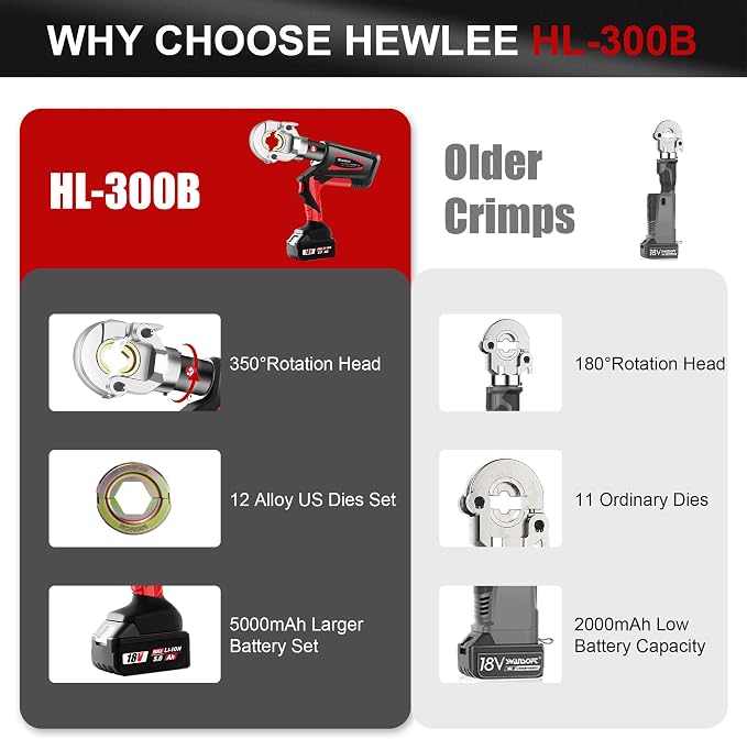 Electric Wire Cable Crimper Battery Powered Hydraulic Crimping Tool Range 8AWG to 600MCM with 12 Dies, Electricians for Circuit Repairs and Stainless Steel Deck Upgrades (HL-300B)