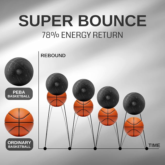 SainSmart PEBA High Rebound 90A Flexible Filament, 1KG (2.2lbs), Super TPU with 78% High Rebound, 20% Lighter & 2X Faster Printing, Nylon-Based Strength, Adjustable Flexibility, 1.75mm, Grey