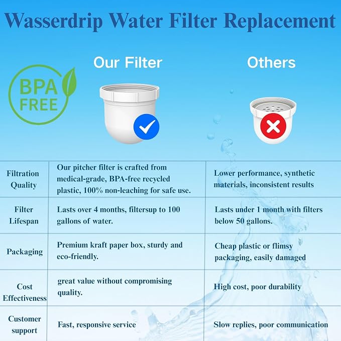 2026 NEW Premium Replacement Filter for Clearly Filtered Water Pitcher (3-Pack+1 pre-rinse bag), 100-Gallon Long-Life for Lead, Fluoride & PFAS, BPA-Free, Food-Grade, Retains Minerals