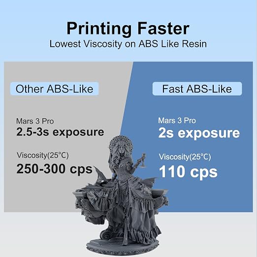 Siraya Tech Fast ABS-Like 3D Printer Resin 405nm UV-Curing 8K Resin Easy to Print Non-Brittle High Precision Standard Photopolymer Resin 3D Print Liquid for LCD DLP 3D Printing(Metal Grey, 1kg)