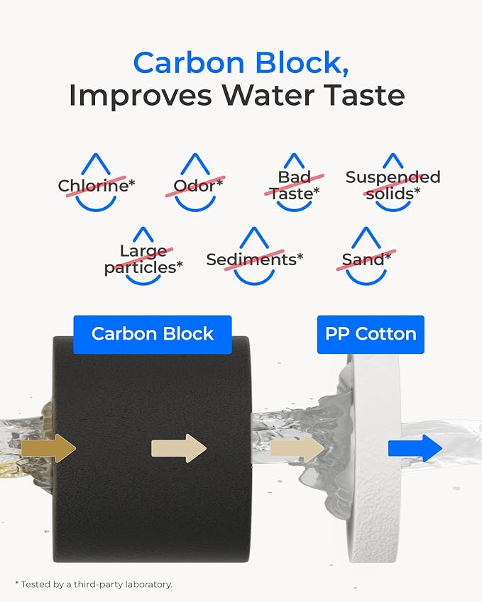 Waterdrop WD-10CT Water Filter Replacement for Waterdrop TSA & TSB 3-stage Under Sink Water Filter System, 12-18 months Under Sink Water Filtration System, 1 Pack