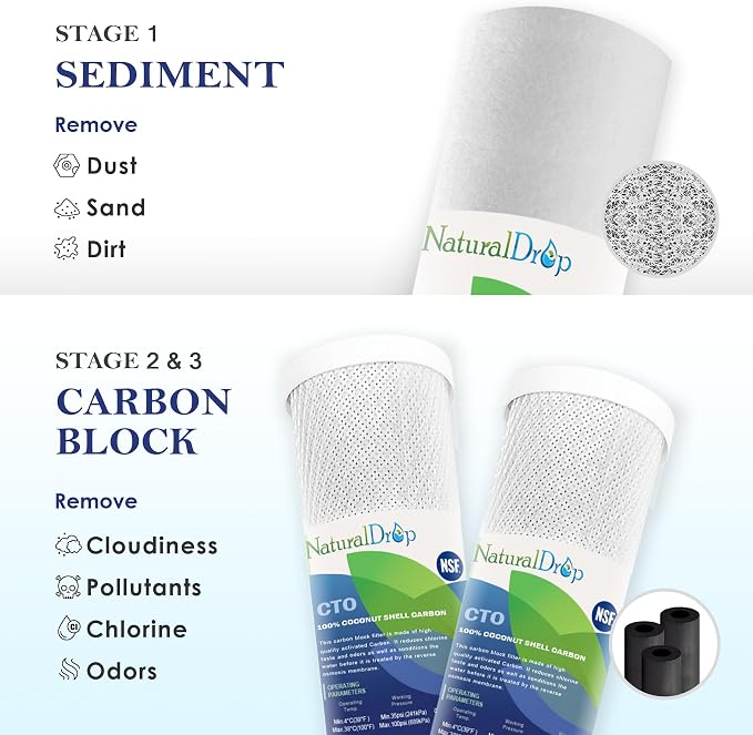 NSF Certified 3 Stage Reverse Osmosis RO Water Filters Replacement | Universal 10” Water Filter System Compatible, 3 Stage (CTO*2, PP*1)