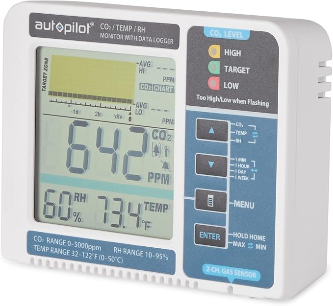 Autopilot Desktop CO2 Monitor & Data Logger