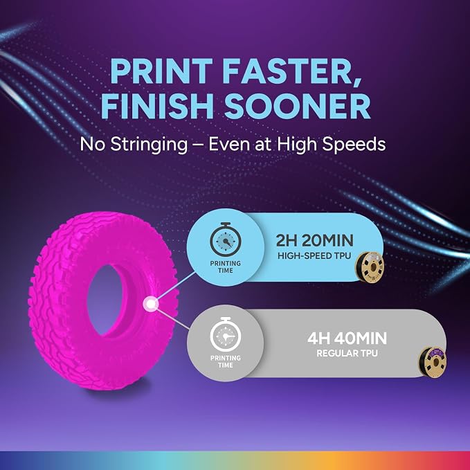 OVERTURE High Speed TPU 95A Flexible 3D Printer Filament 1.75mm | High Elasticity & Durability Filament,1kg Spool(2.2lbs),Fit Most FDM Printer(HS TPU Neon Magenta)