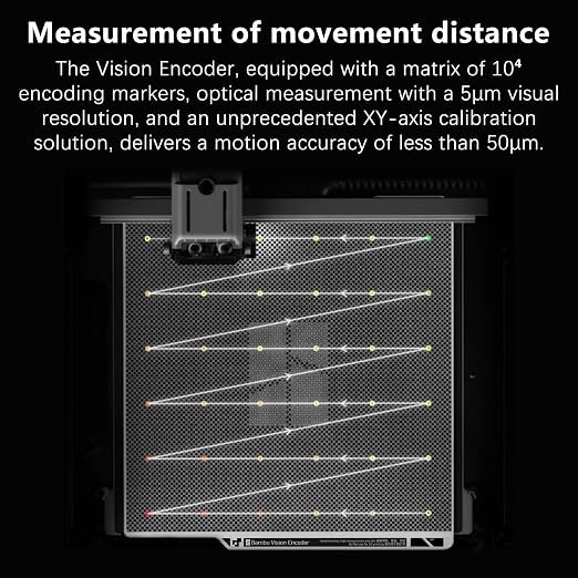 Original Bamboo X2D Vision Encoder for Bambu Lab X2D Build Plate 3D Printer Below 50μm Motion Accuracy for Bambu Lab Vision Encoder Injection-Molded-Level Quality Bambu X2D 3D Pinter Accessories
