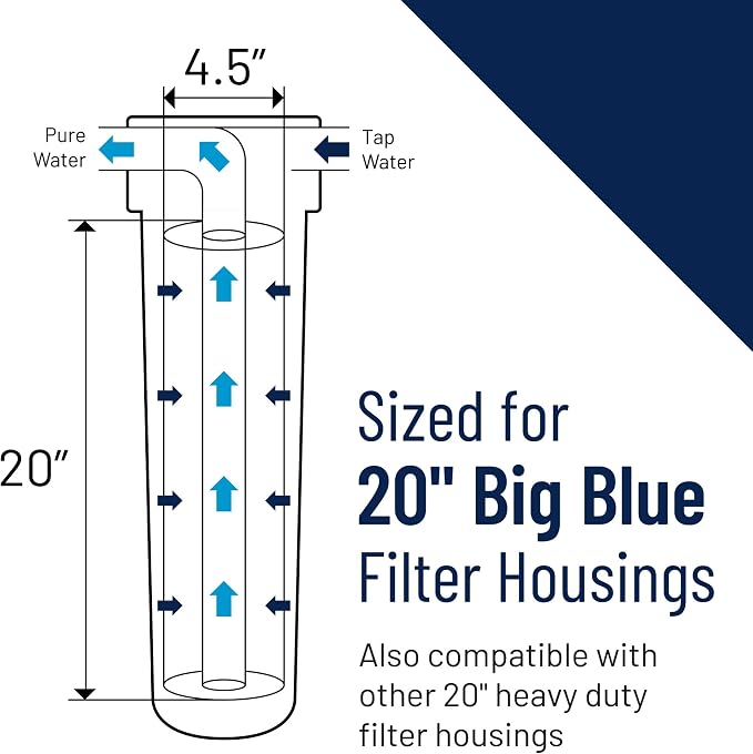 Pentair Pentek DGD-5005-20 Big Blue Water Filter, 20-Inch Whole House Sediment Filter Cartridge Replacement, Dual-Gradient Density Spun Polypropylene, 20" x 4.5", 5 Micron, Pack of 1, White