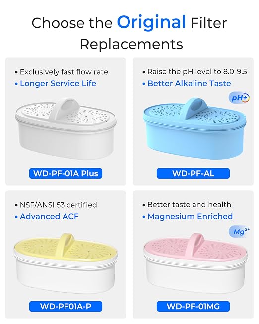 [Original] Waterdrop PF-01MG Magnesium Water Filter Replacement for Waterdrop Pitcher and Dispenser, Reduces Chlorine, Odors, Improved Coffee Taste, Last Up to 2 Months or 100 Gallons, 3 Pack