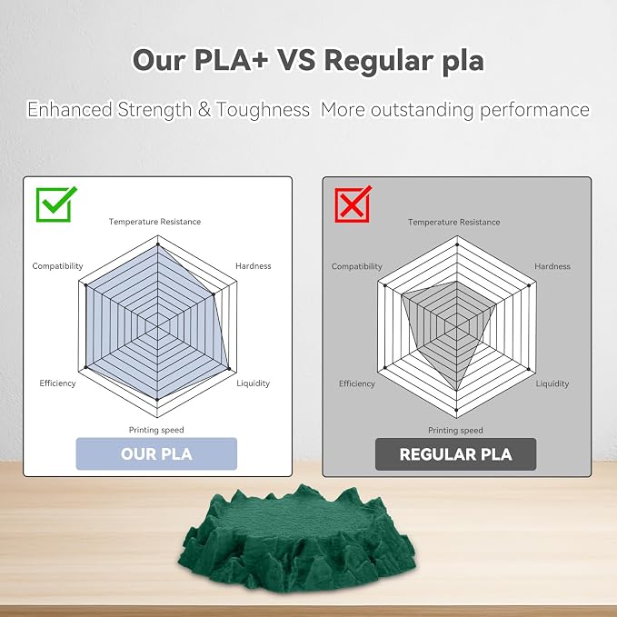 3DHoJor PLA Pro (Plus) Filament 1.75mm, 3D Printer Filament, Cardboard Spool 3D Printing Filament, Dimensional Accuracy +/- 0.03 mm,Pine Green, 1kg