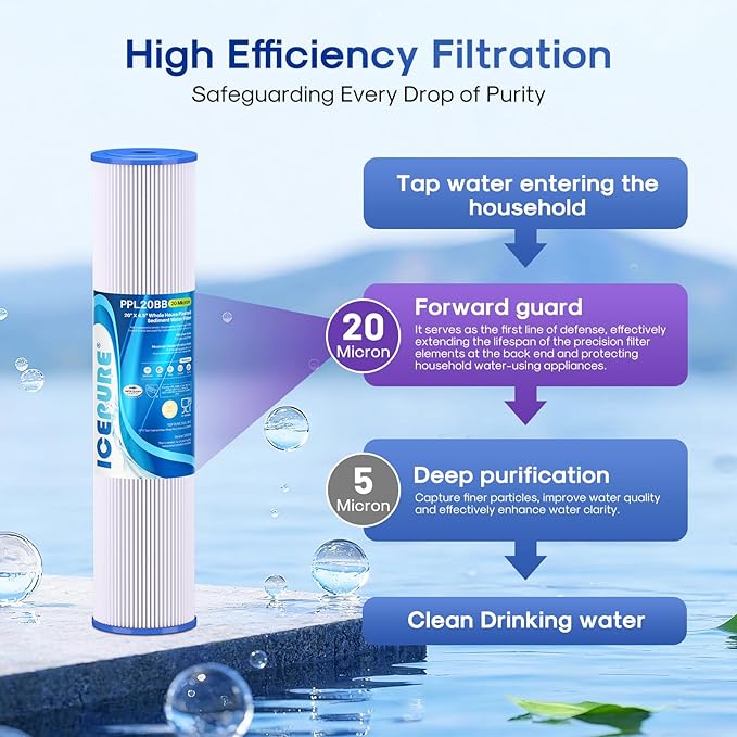 ICEPURE 20 Micron 20" x 4.5" Whole House Pleated Sediment Filter for Well Water, Remove Rust, Chlorine, Replacement Cartridge for ECP5-BB, AP810-2, HDC3001, SPC-45-1005 CP5-BB ECP1-20BB S1-20BB, 3PACK