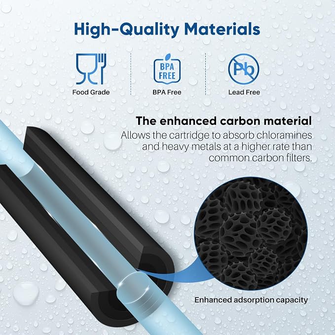 1 Micron 2.5" x 10" Whole House CTO Carbon Water Filter Cartridge Replacement for Under Sink Water Filter System, Dupont WFPFC8002, WFPFC9001, FXWTC, SCWH-5, WHEF-WHWC, WHCF-WHWC, AMZN-SCWH-5,2Pack