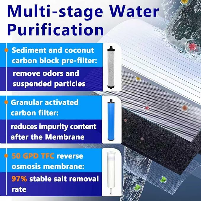 435 Filter Set Compatible with Microline 435 Reverse Osmosis System | Replacement Water Filter for TFC-435, TFC-25D, TFC-4, High-efficiency Water Purification