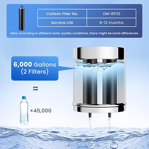 Gravity Water Filter System, 2.25G Stainless Steel Countertop System Water Purifier with Stand, Reduce 99% Chlorine for Home Camping Backpacking RVing, 2 Carbon Filters