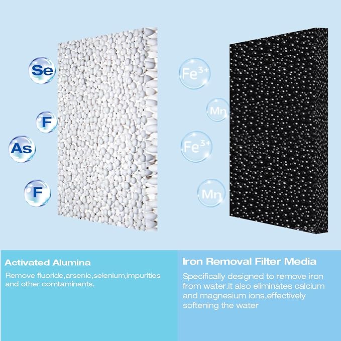 H&G Lifestyles Iron & Manganese Water Filter Cartridge for Well Water | 4.5 x 20 Whole House Water Filtration System,Compatible with 20 Inches Water Filter Housing