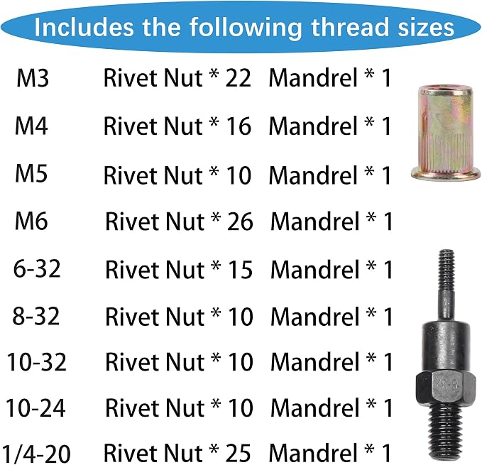 BEETOW Compact Rivet Nut Tool Kit – SAE & Metric 8'' Rivnut Gun with 9 Mandrels (M3-M6, #6, #8, #10, 1/4") & 144 Nutserts, Stroke Adjustment Widget, for Automotive & Metal Repair