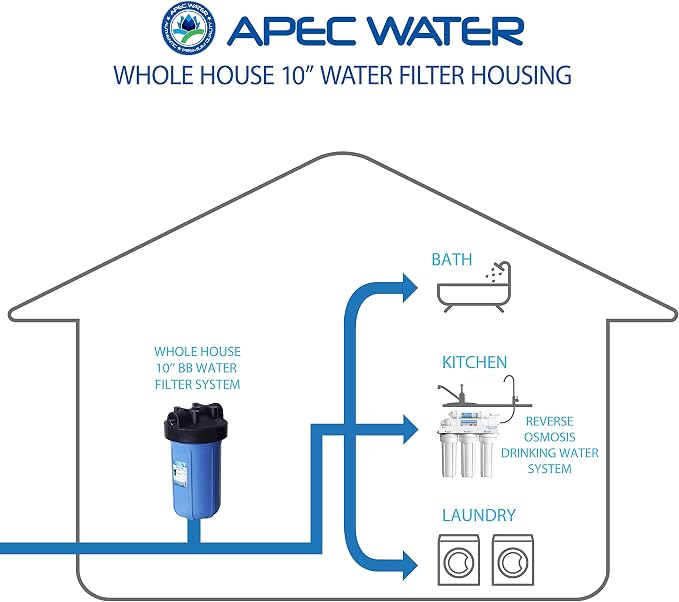 APEC Water HBB-10 Whole House Water Filter Housing, 4.5 x 10 Inch | 1 inch Inlet/Outlet, Durable Polypropylene Cap, Chemical Resistant Construction, Large Capacity Design
