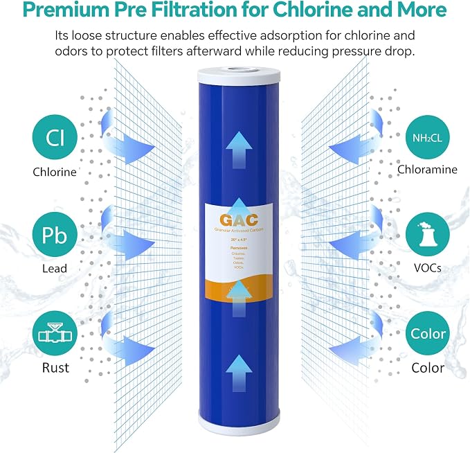 SimPure Whole House Water Filter Cartridges 20" x 4.5" GAC Granular Carbon Filter, For DB20P, DB20P-3, WHB20, GAC-20BB, RFC20-BB, 6 Pack