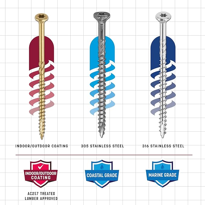 GRK Fasteners R4™ #10 x 4 Inch, Multi-Purpose Framing Screws, 270 PCS, Rust Resistant Climatek™ Coating, Outdoor Fencing and Deck Screws, Fast Bite Tip, Star Drive Recess, T-25 Bit Included, Gold