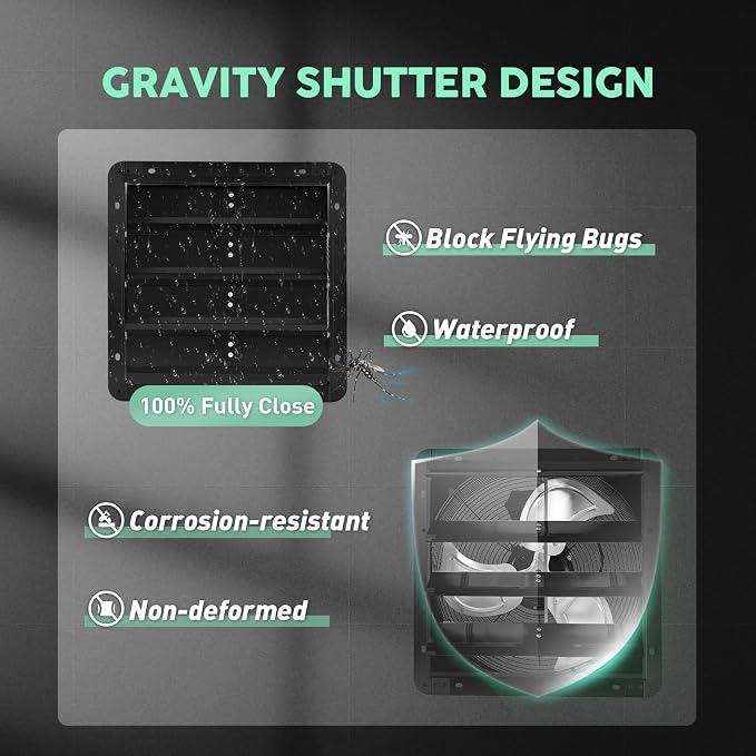 YOZON 16" Shutter Exhaust Fan with Speed Controller, Wall Mounted Wall Exhaust Fan, Automatic Shutter, High Speed, 1940CFM, Vent Fan for Garage, Greenhouse, Shed, Warehouse and Workshop - Black
