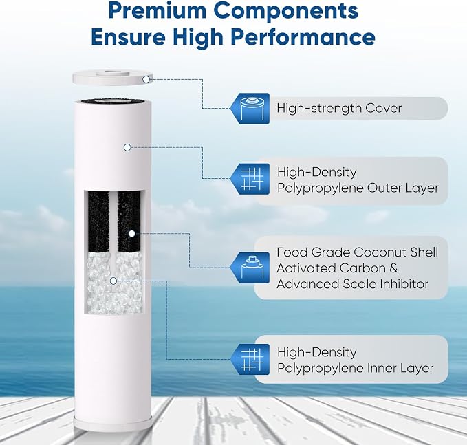 PUREPLUS 5 Micron 20" x 4.5" Whole House Anti Scale Sediment Home Water Filter Replacement Cartridge, Sediment & Chlorine Reduction, PHO Polyphosphate Anti-Scale Filter, 1 Pack