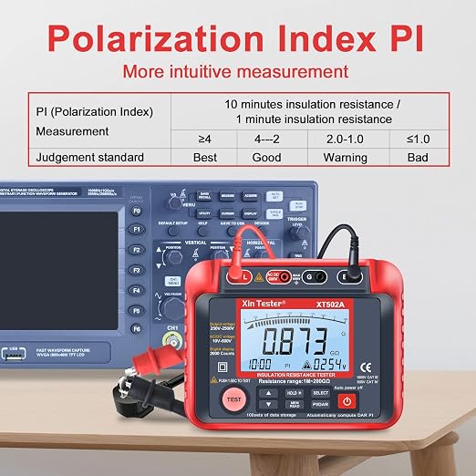 Xin Tester 2500V AC DC Insulation Megger Tester Megohmmeter, 250V/500V/1000V/2000V High Voltage Auto Ranging Auto Earth Grounding 200GΩ Resistance Meter LCD Display XT502A