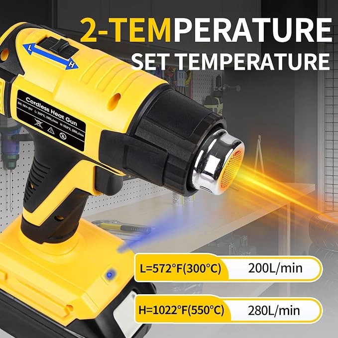 Cordless Heat Gun for Makita 18V Battery Users – Variable Temp 572°F, 1022°F, LED Light, 4 Nozzles, Hands-Free Lock | Ideal for Vinyl Wrap, Shrink Tubing & DIY Projects (Tool Only, Not by Makita)