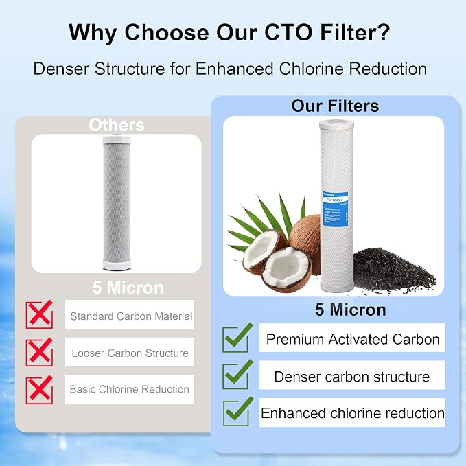 5 Micron 20" x 4.5" Whole House CTO Coconut Shell Activated Carbon Water Filter Replacement Cartridge, Compatible with WCBCFF20, CB-45-2005, CB-BB-20, FC25B, CTO20BB, 2-Pack