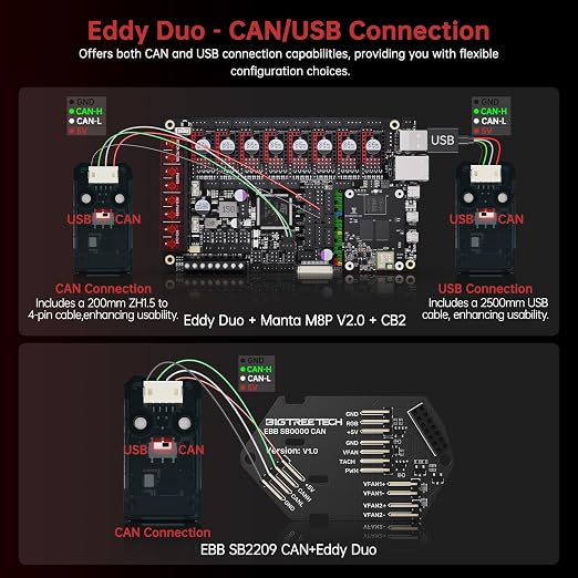 BIGTREETECH Direct Eddy Duo Auto Bed Leveling Sensor, 3D Printer High Speed Auto Leveling Kit, Support CAN/USB Connection, for Voron2.4 Stealthburner Trident VzBOT Hurakan, Klipper Only