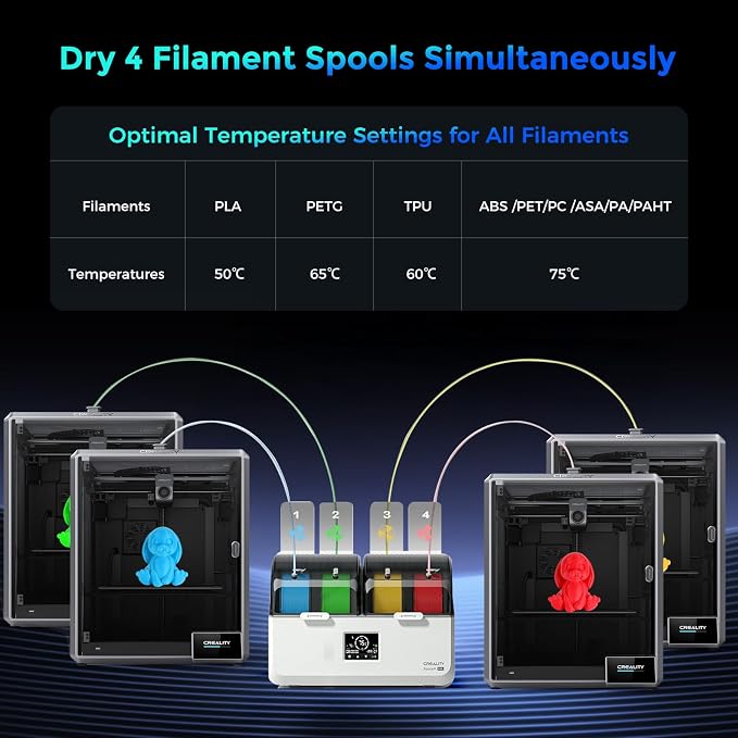 Creality Space Pi X4L Filament Dryer 4 Spool 3D Printer Dry Box with Dual Independent Heating Chambers 45–75°C Drying Timer Built-in Desiccant PLA PETG ABS TPU Nylon Compatible
