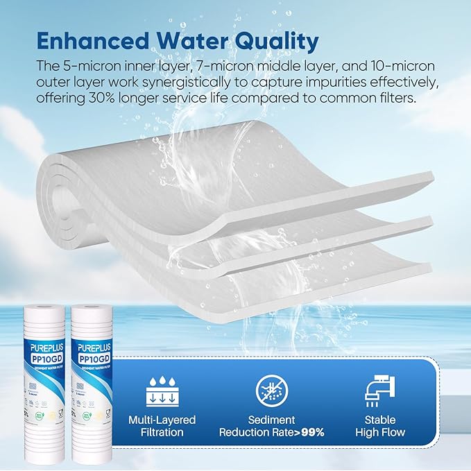 PUREPLUS 1 Micron 2.5" x 10" Whole House CTO Carbon Water Filter Cartridge Replacement 3PACK and 5 Micron 10" x 2.5" Whole House Grooved Sediment Home Water Filter 6PACK