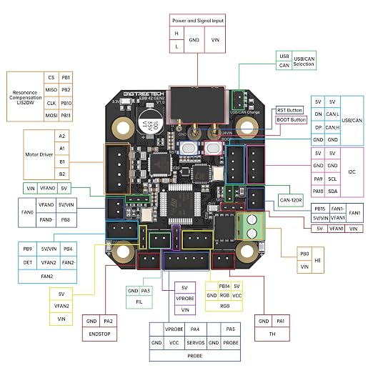 BIGTREETECH EBB 42 GEN2 Extruder Breakout Adapter Board Support CAN & USB Communication for Nema14 42mm Stepper Motor