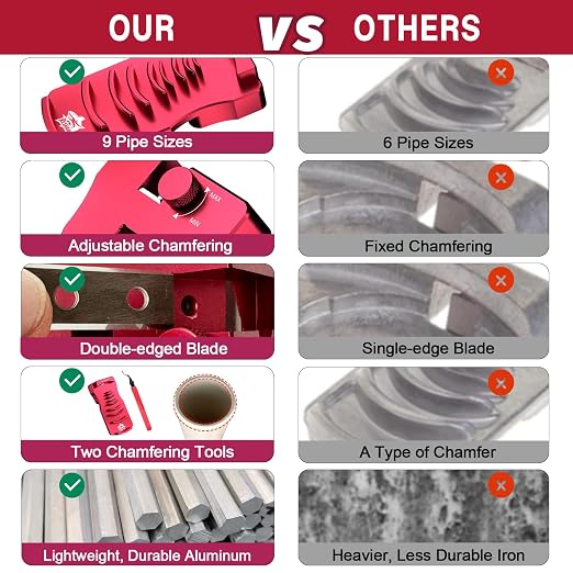 9-in-1 Inner-Outer PVC Pipe Deburring Tool Kit, Adjustable Chamfers PVC Chamfer Tool for 9 Sizes: 0.5 Inch to 4 Inch Plastic Pipes, Professional Effective PVC Pipe Reamer for SCH40 PVC, CPVC Pipes
