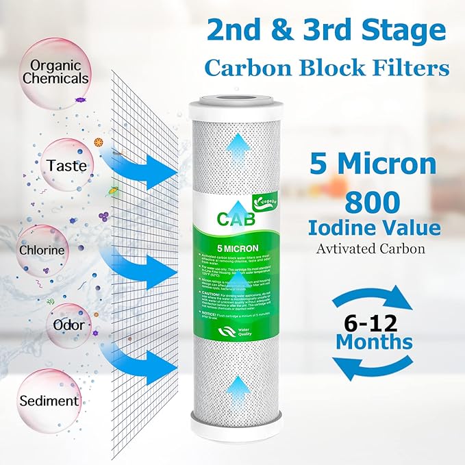 1-5 Stage ROES-100 100 GPD RO Water Filter Set Replacement Fit for APEC ROES-100 Reverse Osmosis System, Model FILTER-MAX-ES100 (3/8" Output)