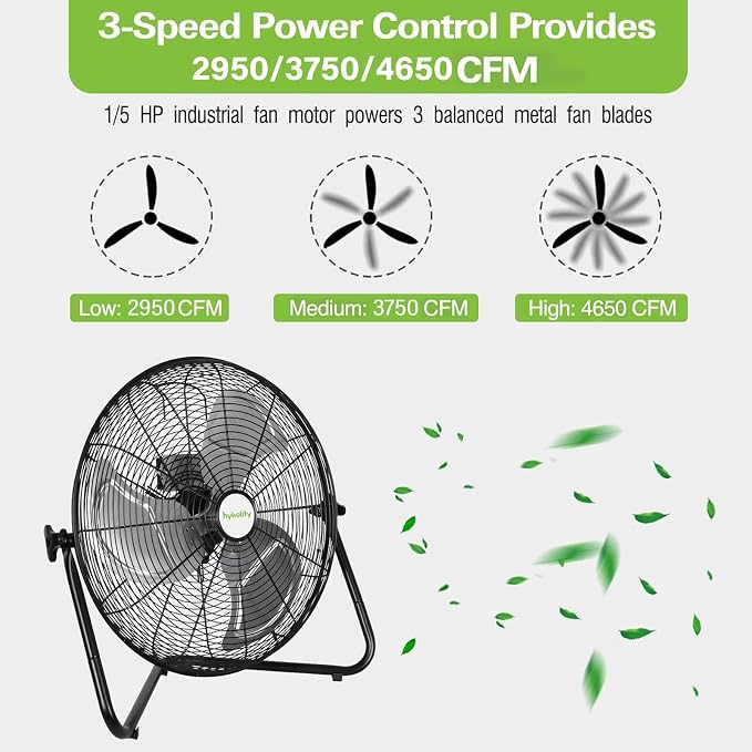 hykolity 20" High Velocity Floor Fan, 3-Speed 4650 CFM Heavy Duty Industrial Metal Shop Fan with Wall-Mounting System, Ideal for Commercial, Garage, Greenhouse and Gym
