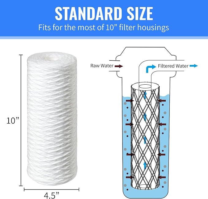 CFS – Polypropylene String Wound Water Filter Cartridges Compatible with Culligan Sediment and Heavy Duty Well Water Filter Models – 5 Micron Replacement Filter – Whole House Filter – 2 Pack
