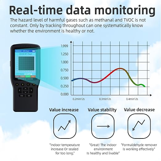 Air Quality Monitor, 8-in-1 Air Quality Monitor, for Enclosed Spaces | Measures HCHO, TVOC, AQI, Temp, Hum PM1.0, PM2.5, PM10，with a Color LED Screen Showing Specific Real-time Data Clearly.