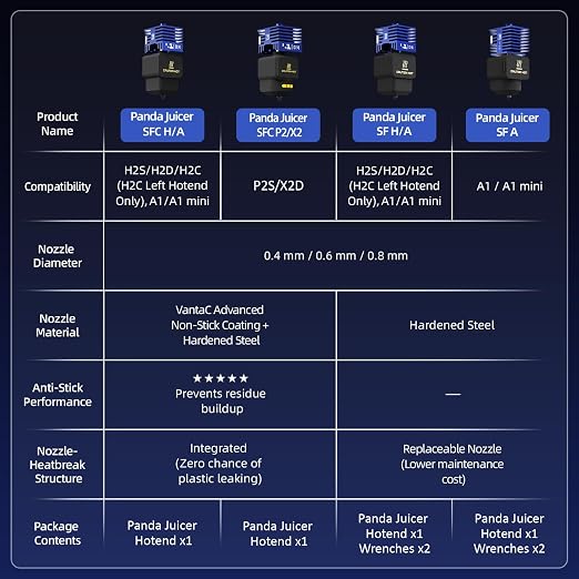 2 Pack BIQU Panda Juicer SFC Hotend Print Head Kit for Bambu-Lab P2S/X2D 3D Printer Upgrade Standard Flow High Temperature Hot End 0.4mm VantaC Coating Hardened Steel Nozzle with 5PCS Silicone Sock