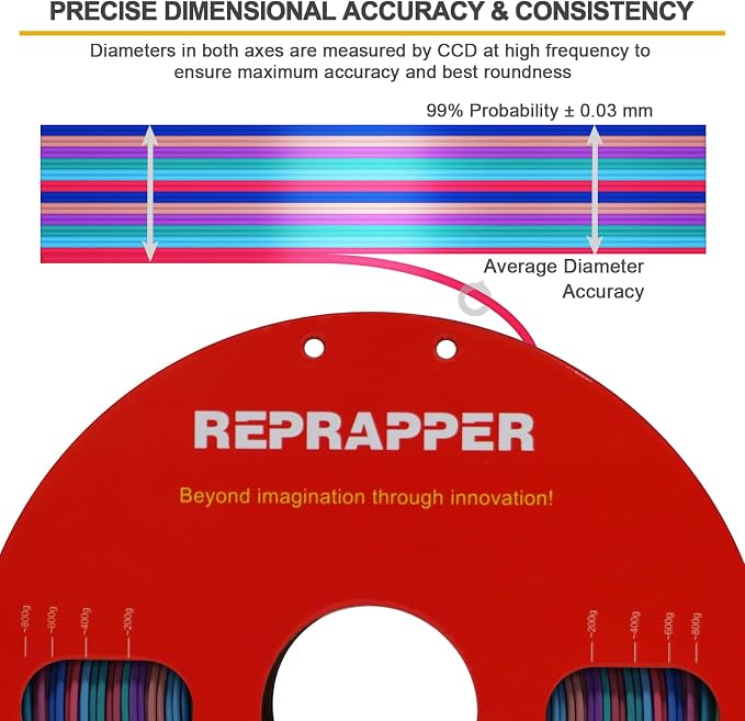 RepRapper Blue Rainbow PLA Filament, Shiny Multicolor Silk PLA 1.75 mm Filament (+-0.03 mm), Sparkle Fast Change Multi-color1 kg 3D Printer Filament for 3D Printer