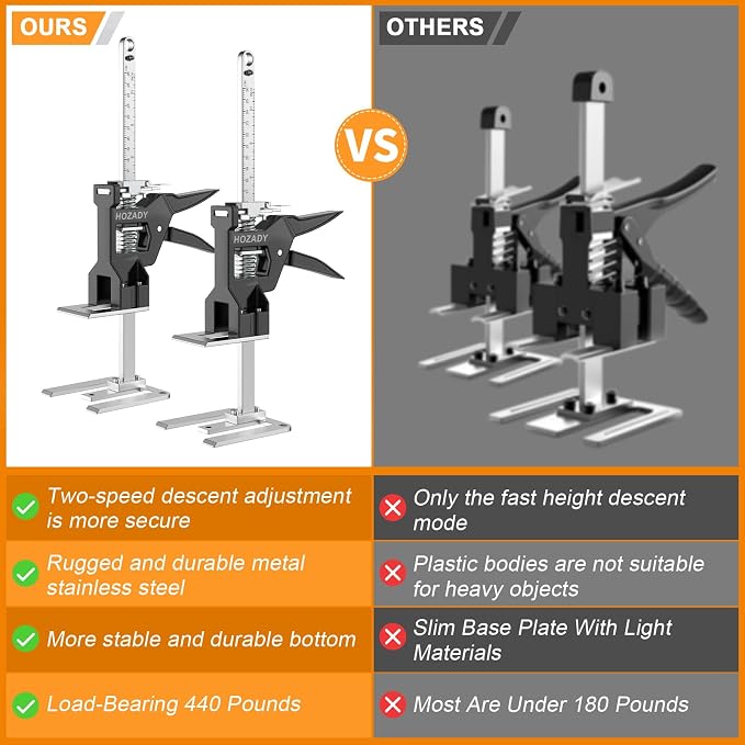 Labor Saving Arm Jack 2 Pack, 440LBS 15.5" Stainless Steel, Slow/Fast Descent & Mechanical Leverage, Multi-Functional Furniture Lifting Tool for Doors, Windows, Tiles, Appliances