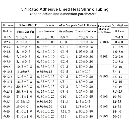 TKDMR 5 Ft 3/4" Heat Shrink Tubing - 3:1 Ratio Marine Grade Heat Shrink,Wire Cable Adhesive Lined Tube Insulation Seal Against Moisture Corrosion and Air Leakage.Black