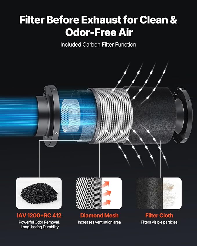 VEVOR 8" Air Filtration Kit, 180 CFM Inline Duct Fan with Speed Controller, Carbon Filter & Ducting Ventilation System for Heating Cooling Booster, Grow Tents, Hydroponics