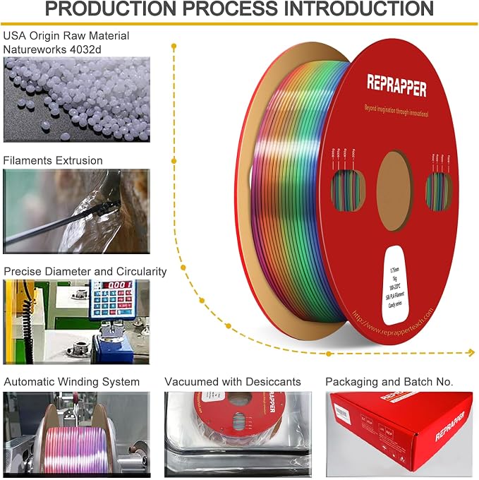 RepRapper Candy Rainbow PLA Filament, Shiny Multicolor Silk PLA 1.75 mm Filament (+-0.03 mm), Sparkle Fast Change Multi-color1 kg 3D Printer Filament for 3D Printer