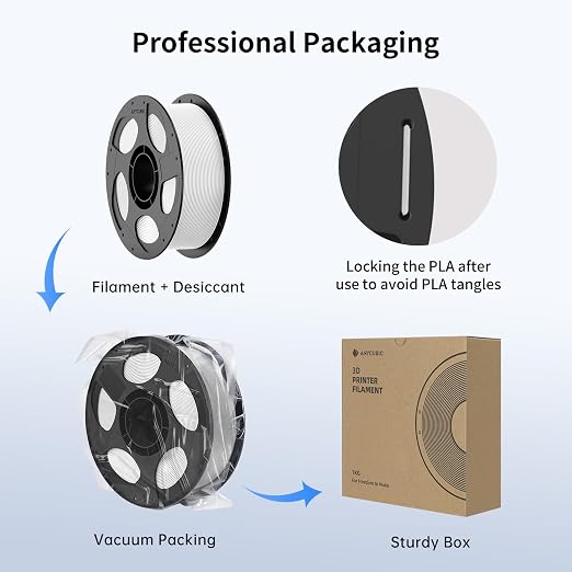 ANYCUBIC High Speed 3D Printer Filament 1.75mm Bundle, Rapid PLA Filament with High Prints Quality, Dimensional Accuracy +/- 0.02mm, Fit Most FDM 3D Printers, 1KG Reusable Spool, 2KG Bright White