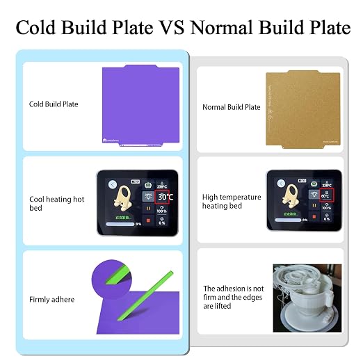 HzdaDeve Cool Plate for Creator 5 Cold Build Plate No Heating No Glue Double Sided Smooth Board Low Temperature PEI Sheet Heated Bed Spring Steel Platform for Flashforge Creator 5 Pro (Purple)