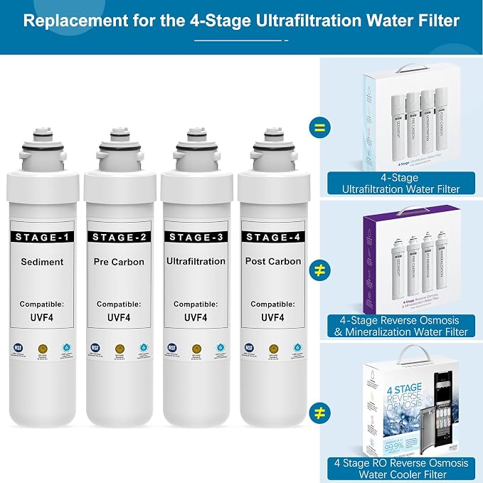 4 Stage Ultrafiltration Filter Replacement Kit Compatible with Brio UVF4 MIB400PKUF