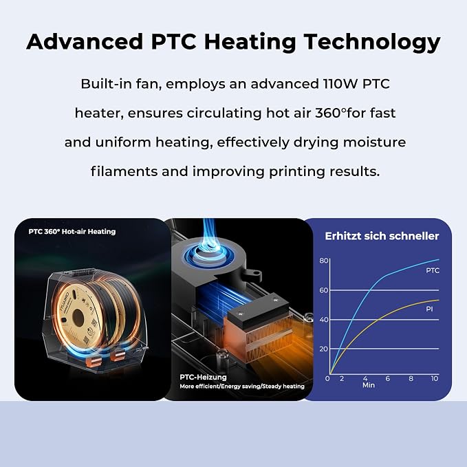 2025 Official Space Pi Filament Dryer Plus, 2 Rolls 3D Printer Filament Dry Box with 360° PTC Fast Heating, 4'' LCD Touch Screen, Filament dehydrator Fits 1.75/2.85mm PLA PETG ABS Filament