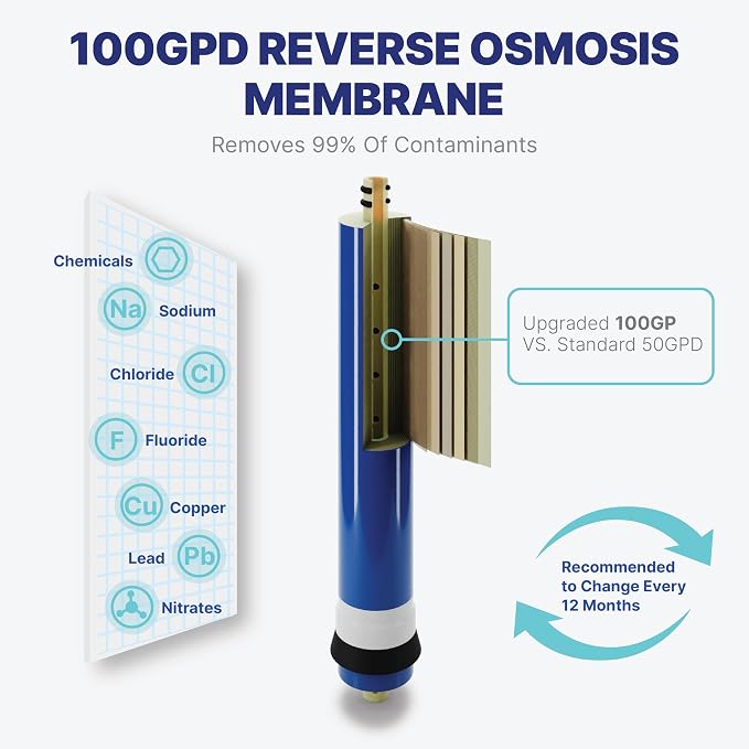 NU Aqua Reverse Osmosis Water Filter System Replacement Set - 6 Stage 2 Year Alkaline Under Sink Kit - Membrane, Sediment, Carbon Filters, Parts & Fittings - Universal RO Filtration Cartridge Pack