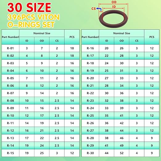 396PCS Metric Viton O-Ring Kit, 30 Sizes Viton O Rings Assortment, Shore 75A Durometer, Brown FKM Sealing, High Temperature Hydraulic O-Rings Set for Pressure Washer,Plumbing Repair and AC System