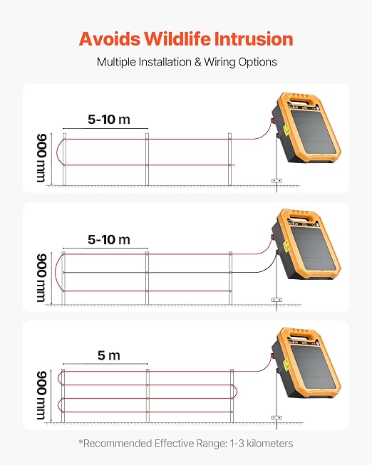 VEVOR Solar Fence Charger, 0.3J 8 kV Solar Powered Fence Charger, Weather-Resistant Electric Fence Energizer Kit, 7 Days Runtime, for Livestock, Poultry, Garden Protection