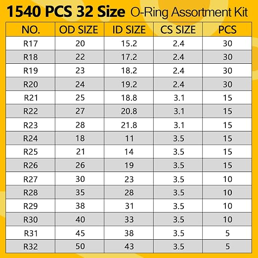 1540 PCS O Ring Assortment Kit with 4 Pick & Hook Tools - 32 Sizes Metric Nitrile Rubber O-Rings Kit for Pressure Washer, Automotive Repair, Industrial, Plumbing