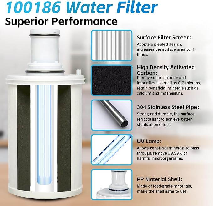 100186 Water Filter Replacement Compatible with Amway eSpring Water Filter Removes Odors & Chlorine, Retains Calcium & Magnesium, Comes With Instruction Manual, Lasts 1 Year or 1320Gal (5000L) Water
